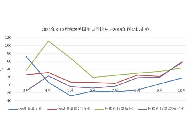 熱點(diǎn) | 歐美商家為節(jié)假日提前備貨，10